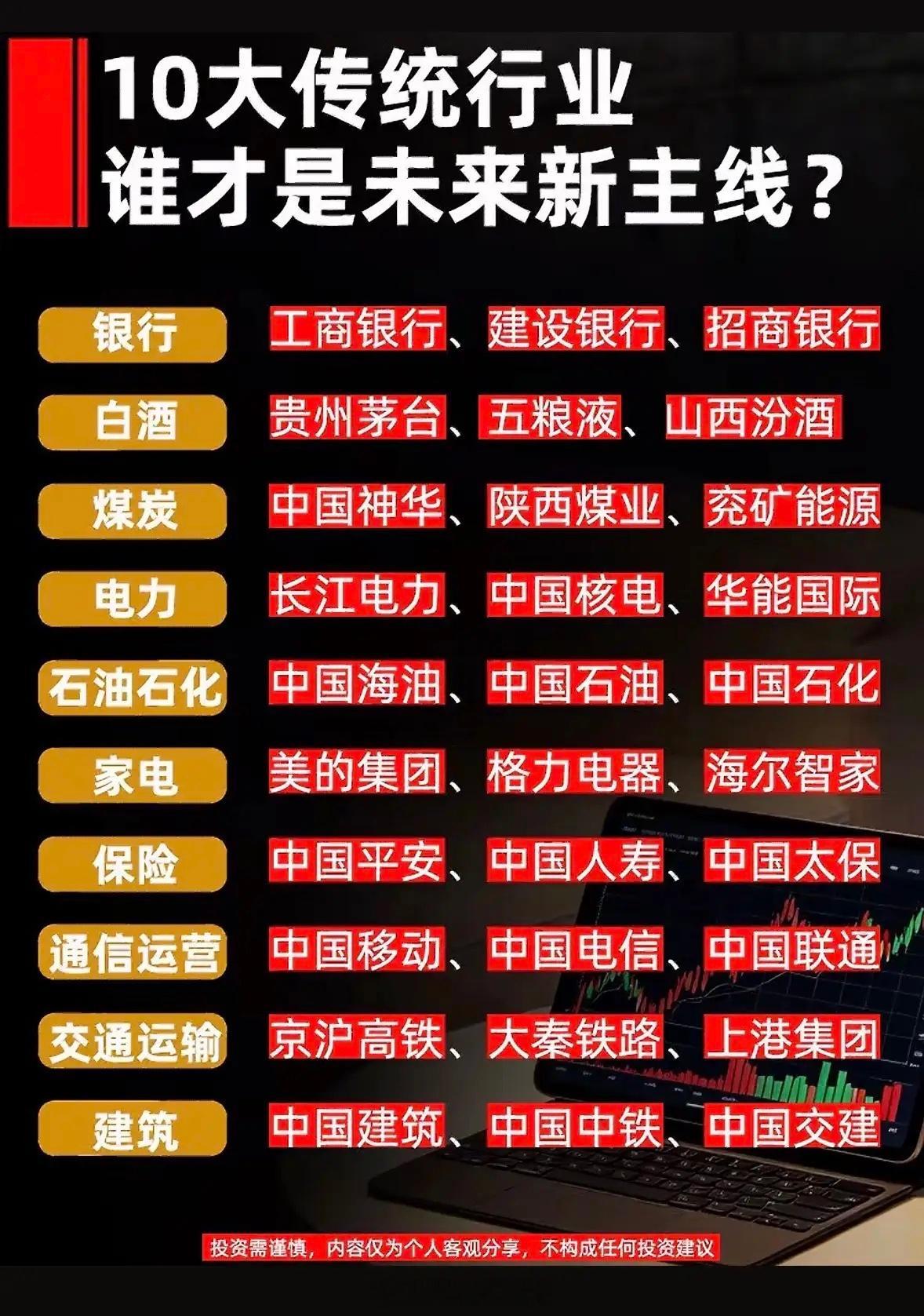 十大传统行业摆在眼前，谁能够突围走出新主线？银行：工商银行、建设银行、招商银行白