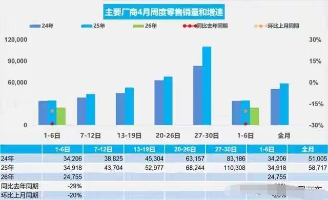 上周陪朋友去提车，销售说了句让我愣住的话：这车现在比上个月便宜8000块，但你要