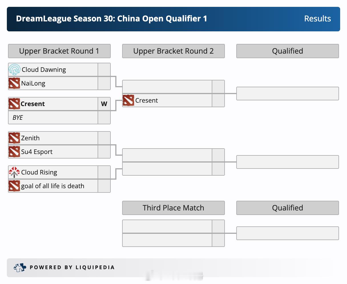 梦幻联赛S30中国区第一轮海选今日（10月9日）开赛，名额7进3DOTA2[超话