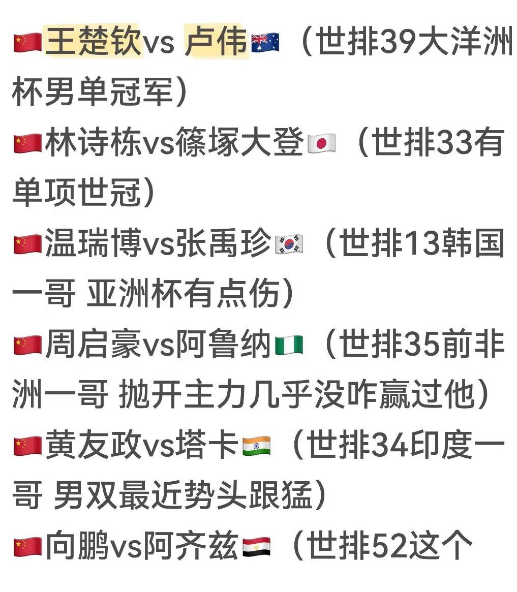 新加坡大满贯男单第一轮分析国乒每一个人都是硬签2月20日，新加坡大满贯男女抽签