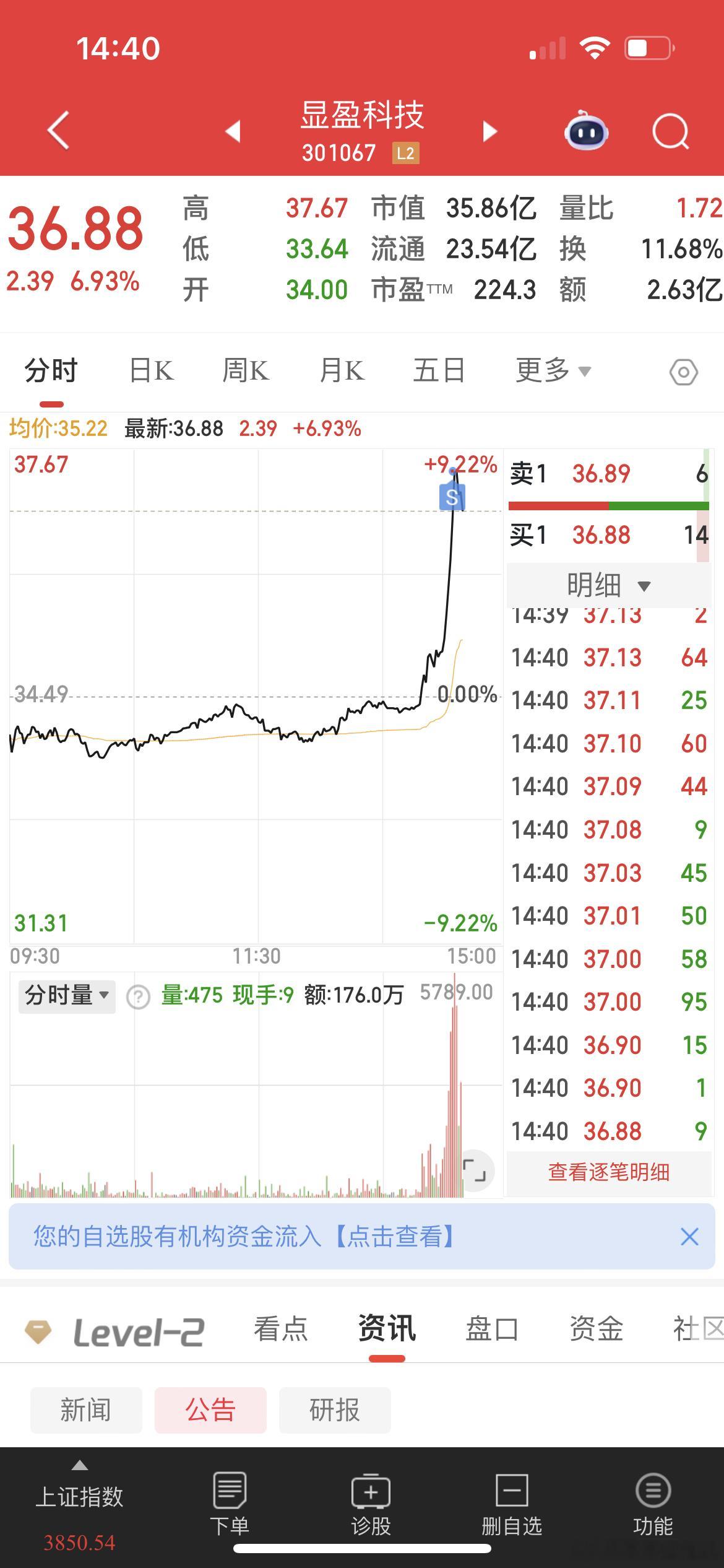 莎莎显盈科技踢了一半了，收到点赞评论888​​​