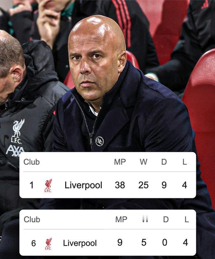 绿茵资讯！★利物浦自2021年2月以来首次遭遇英超四连败，也成为史上第4支遭遇
