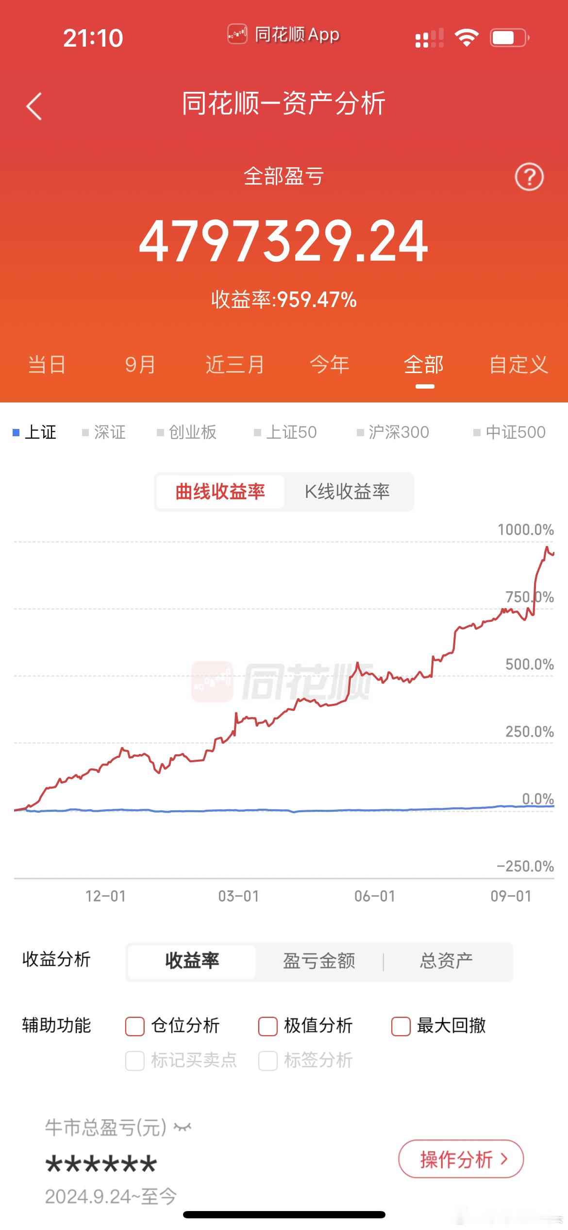 兄弟朋友们去年10.8号莎莎用50万本金开始这个账户的牛市之旅，当时很狂妄夸下海