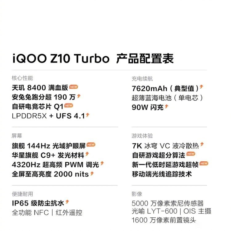 网友求助：vivoiQOOZ10TurboProREDMITurbo