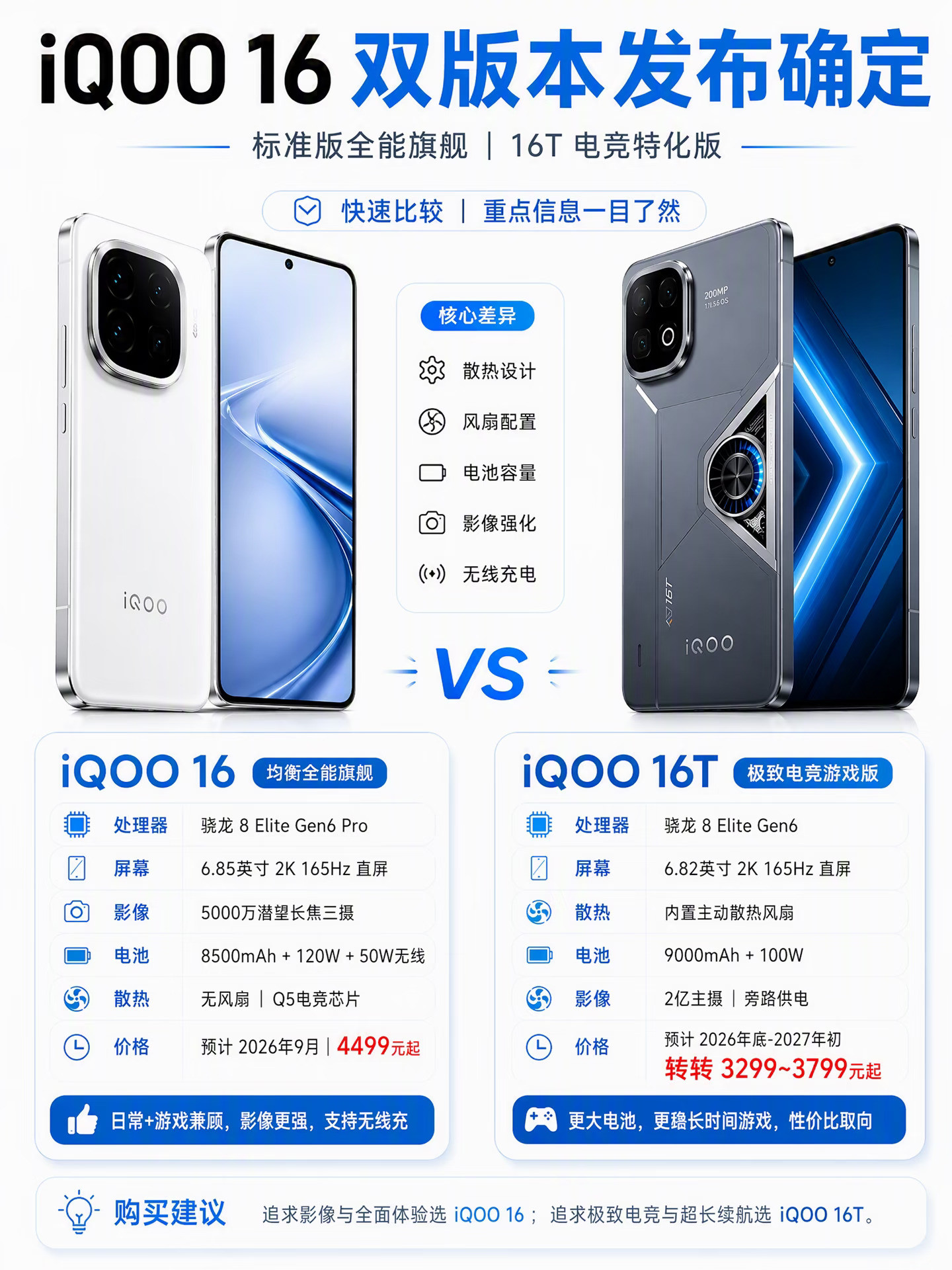 iqoo16双版本发布即将确定✅新机曝光