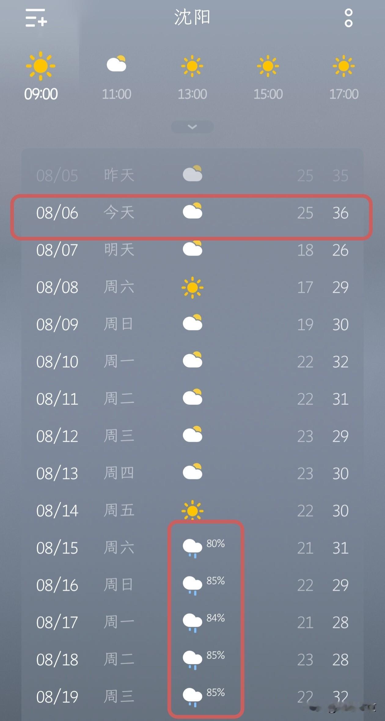 立秋显神威！沈阳今日冲刺36℃，明天气温骤降10℃，连雨天在路上！今日沈阳