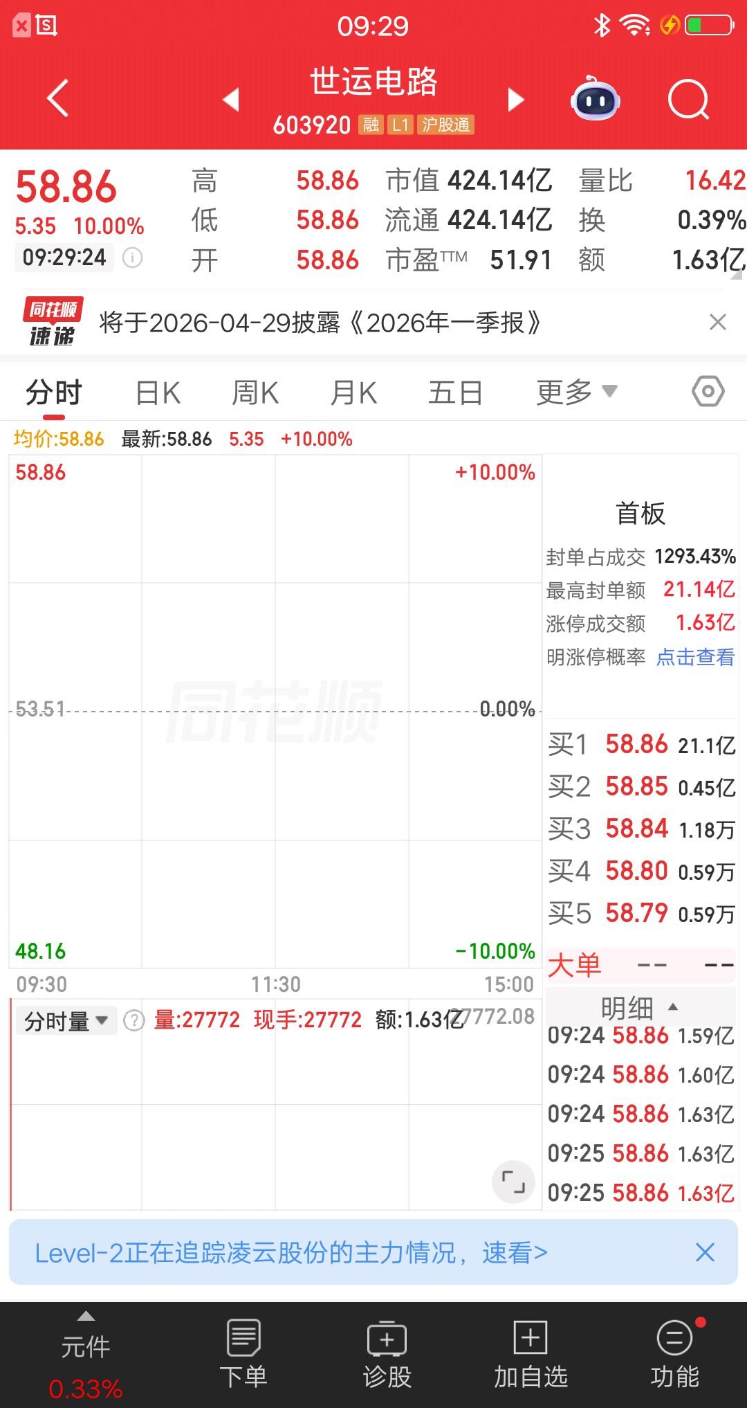 A股今天竞价最强的票诞生了，对于短线资金来说，集合竞价非常重要。高手可以通过竞价