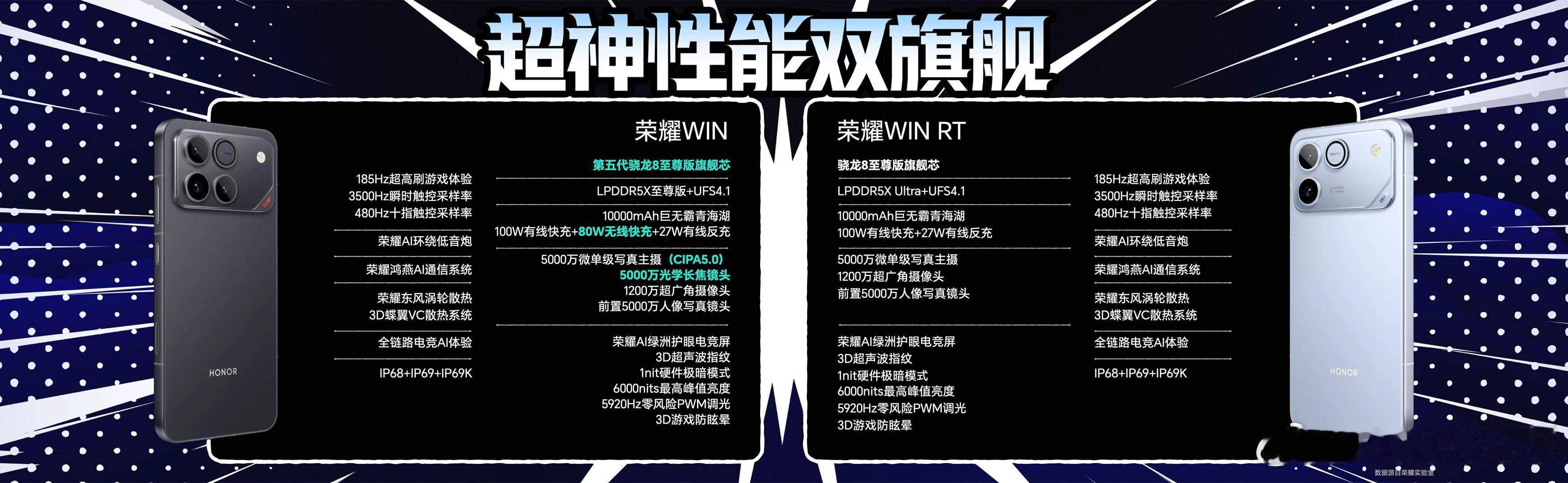 荣耀WIN憋说，2599起买一个10000mAh电池的游戏机，还挺值！