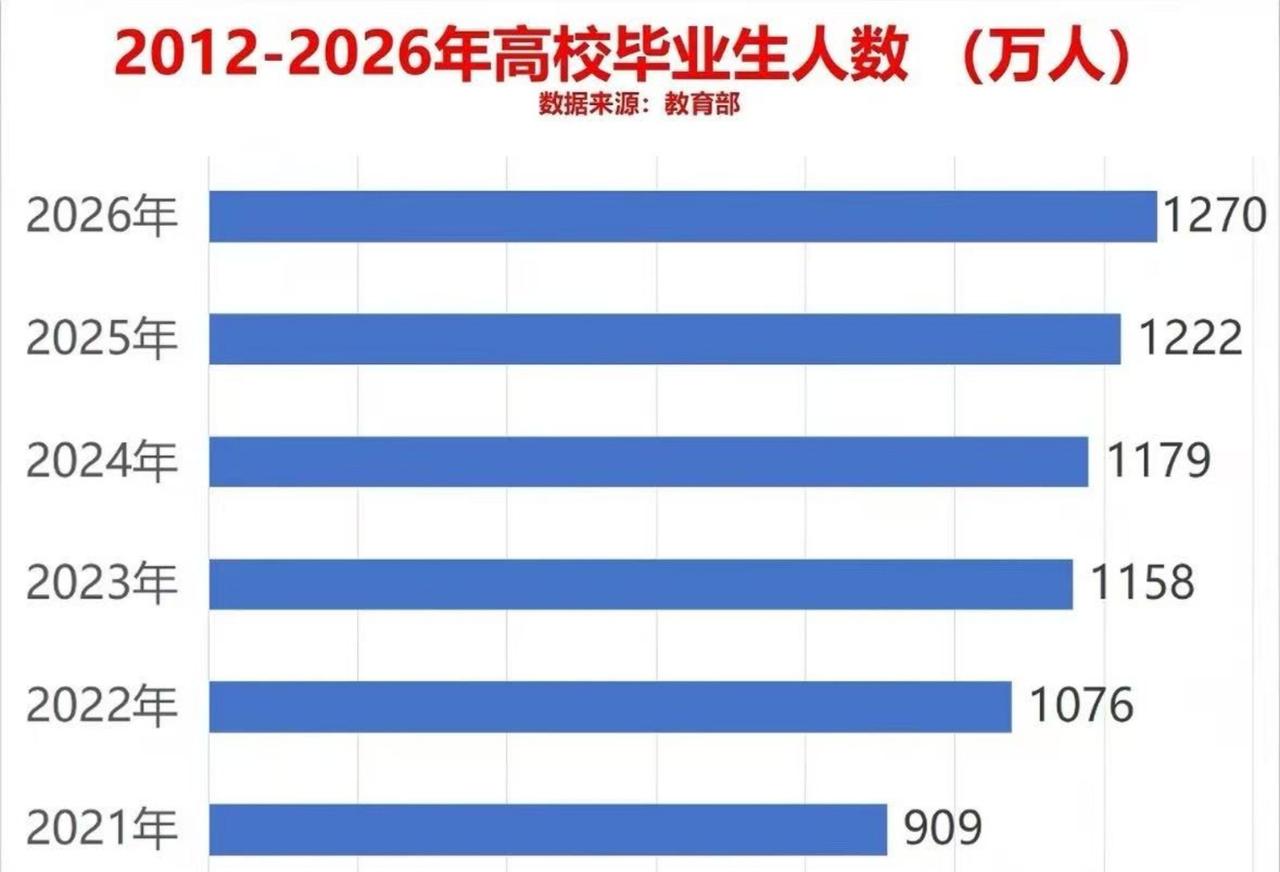 今年有1270万毕业生难怪深圳的招聘薪资降了这么多几千块的自媒体运营一大把