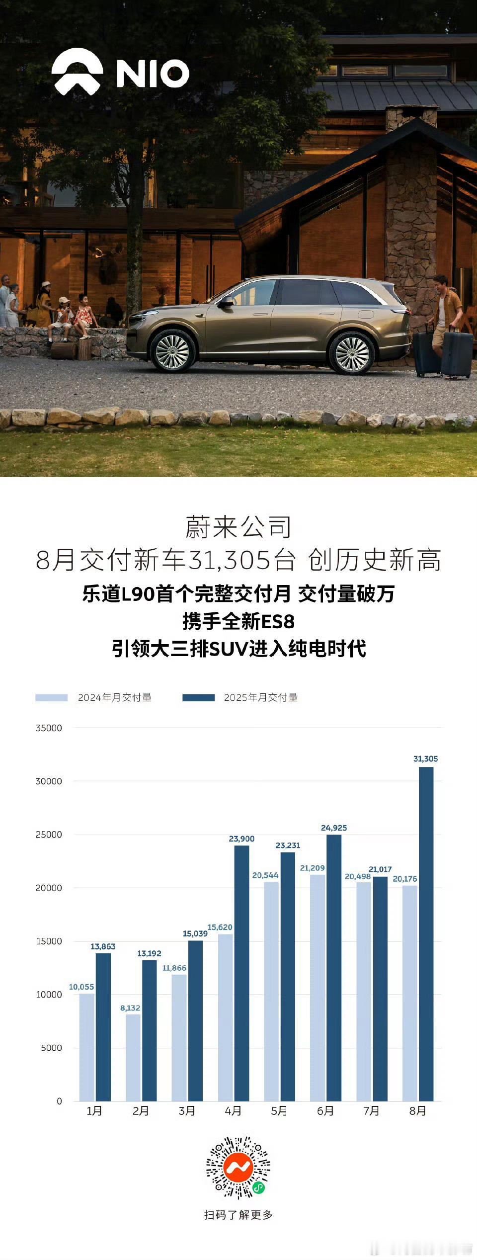 第二波成绩单来了理想8月交付新车28529台其中MEGA似乎终于从阴霾中走出来了