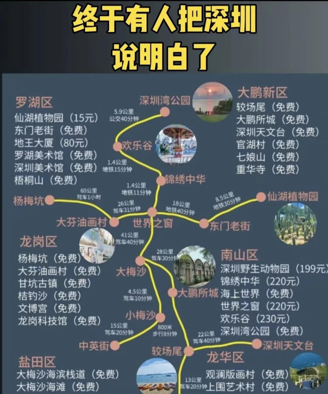 想来深圳或者刚到深圳的朋友看过来一图看明白深圳哪些地方好玩从景区分布到门票价