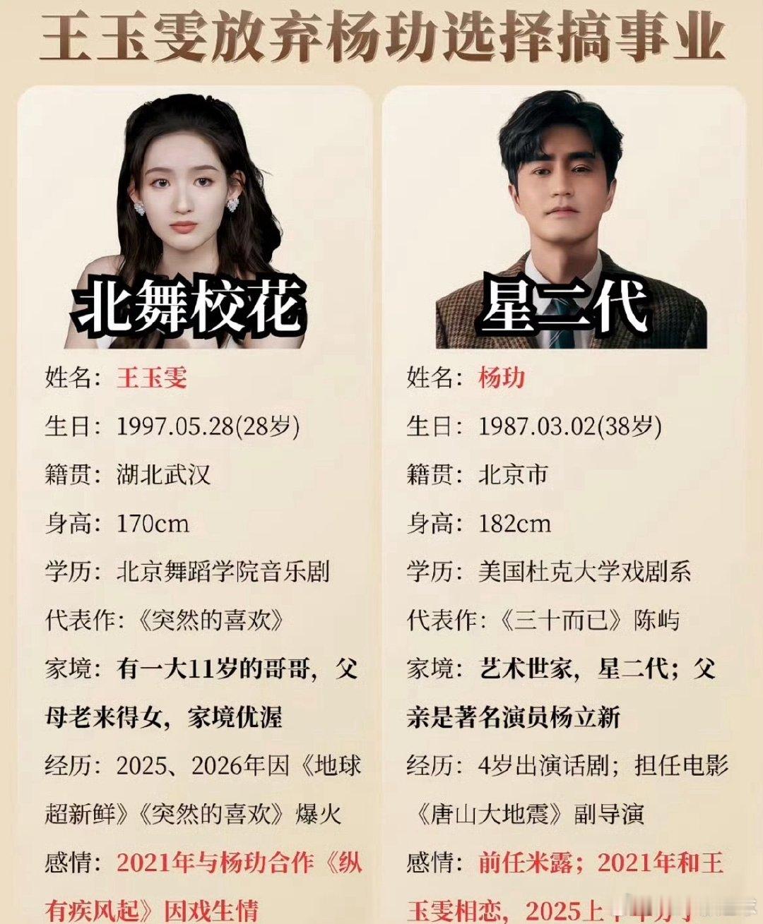 #王玉雯杨玏#没想到他们还有这一腿有这一层关系啊真是没想到网友你们的消息这是​