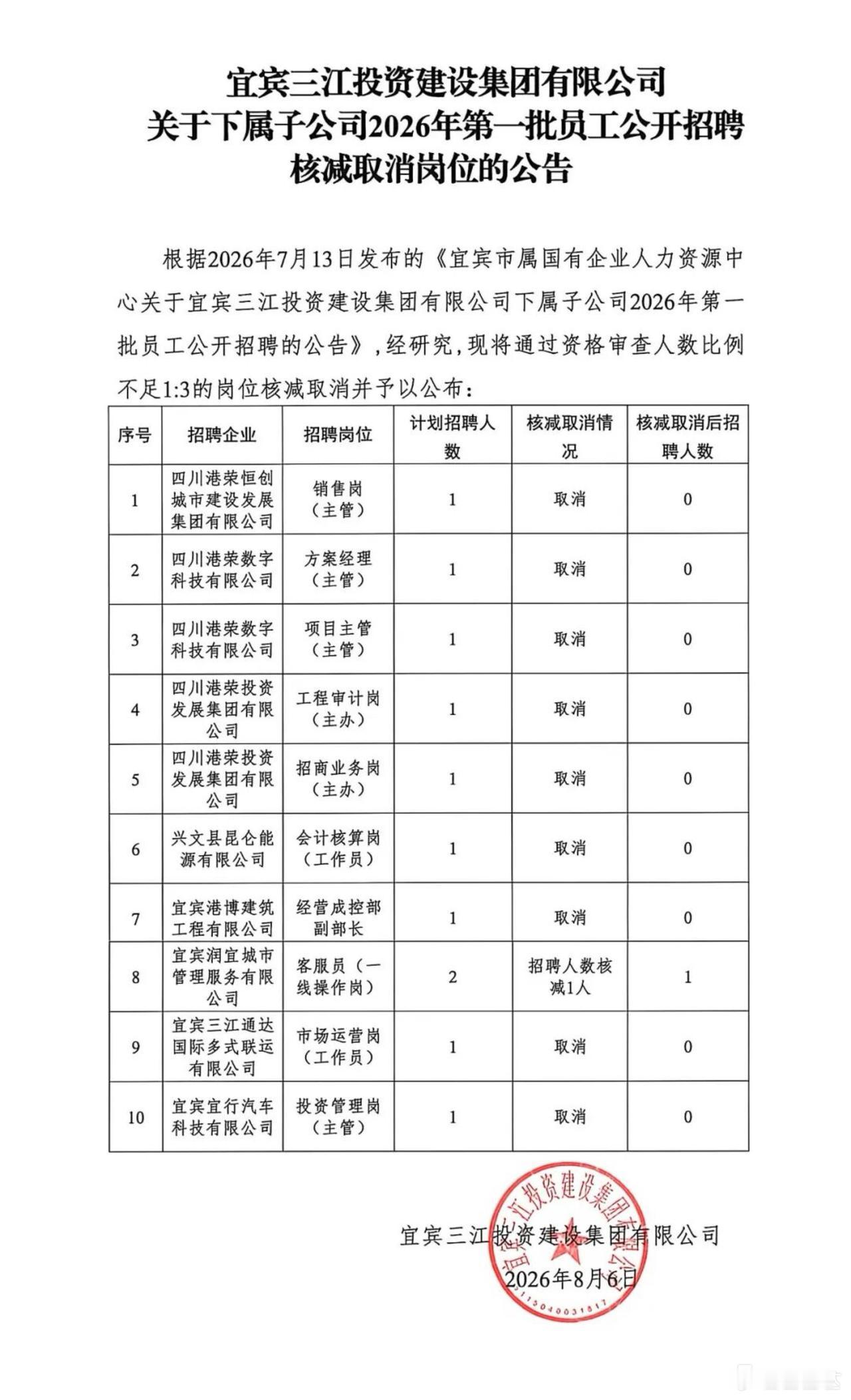 【四川宜宾】宜宾三江投资建设集团有限公司关于下属子公司2026年第一批员工公开招