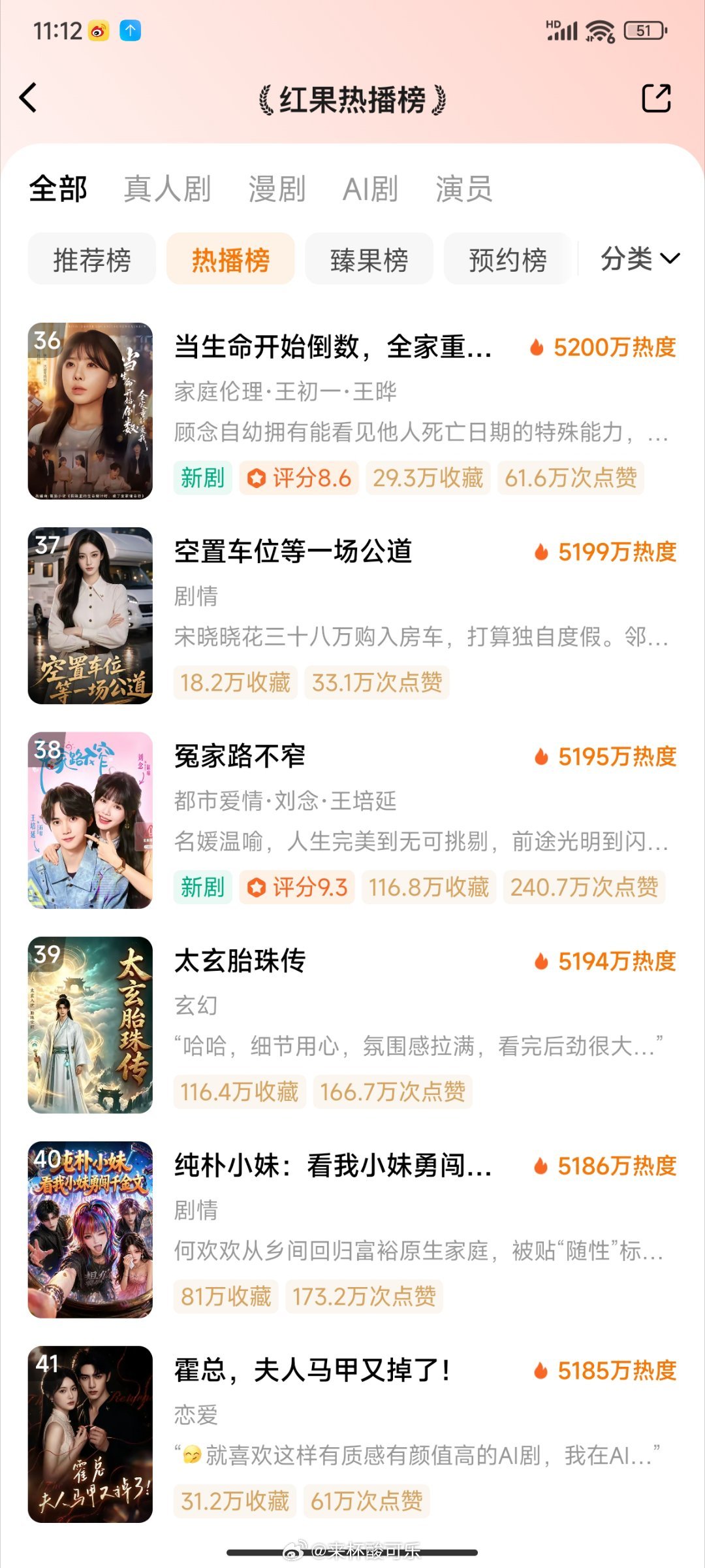 7.10红果热播榜红果大盘整体回落，最高没有超过7000，真人短剧《新婚》《京雪