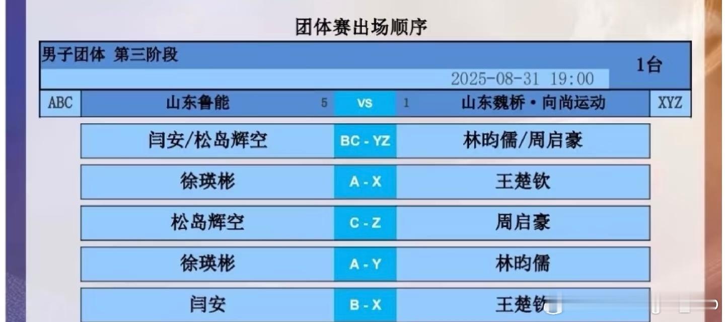 2025乒超联赛男子团体第三阶段山东鲁能-山东魏桥·向尚运动对阵表闫安/