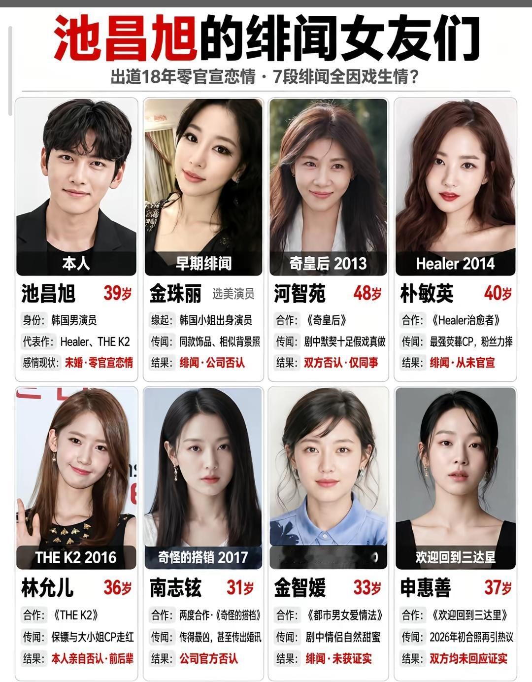 长得帅就是好绯闻女友各个都是这么漂亮。真的羡煞旁人了。