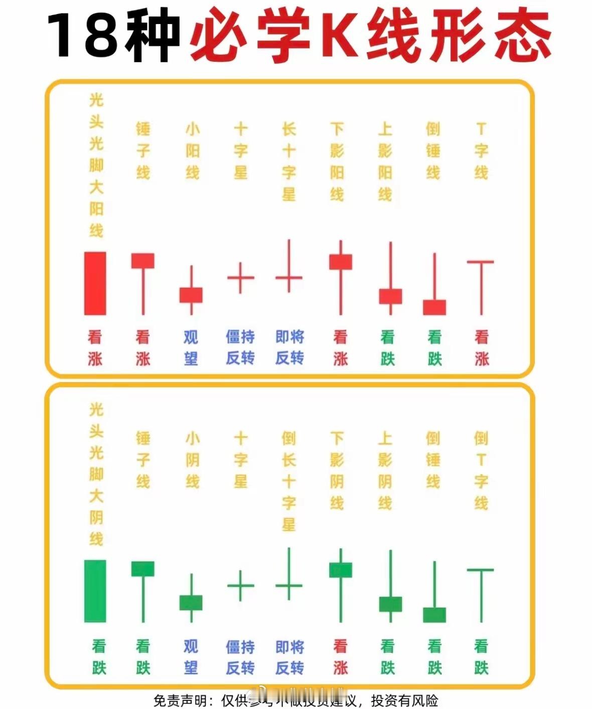K线八大看涨形态，助你股市投资更得心应手！解析K线看涨形态：曙光初现、红三兵等组