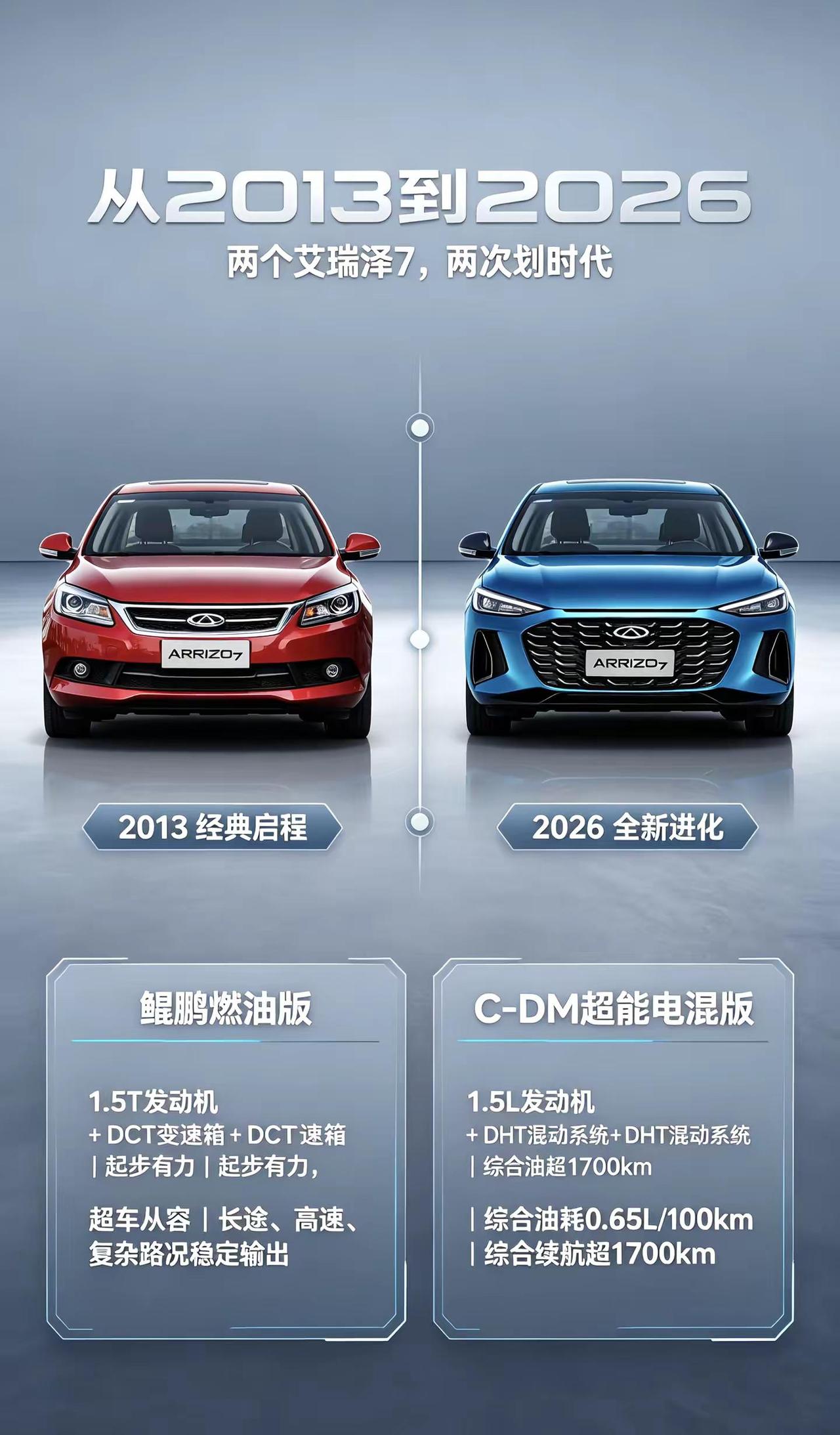 艾瑞泽老车主们，要换新车么？