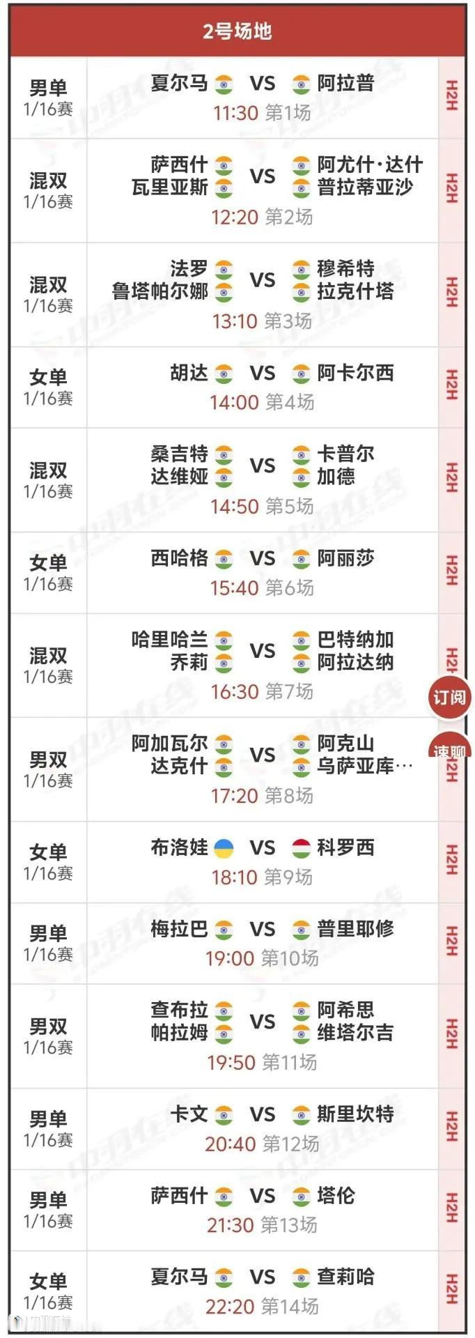 印度举办的印度300级别的羽毛球公开赛几乎全是印度球员，羡慕他们可以豪取积分。国