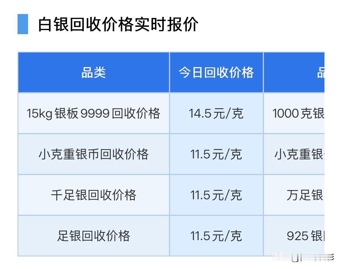 周六！白银回收报价！2026年9月12日，星期六，农历八月初二。那么来看