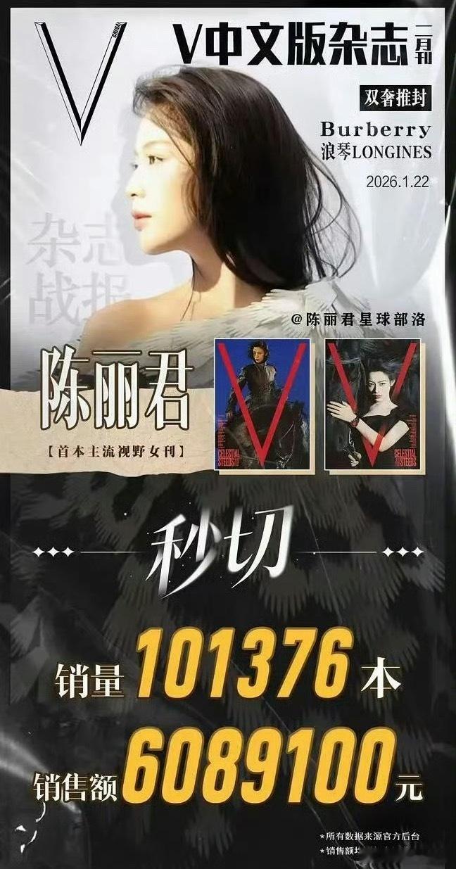 陈丽君杂志5分钟销量130597本销售额780万+10分钟销量133807本销售