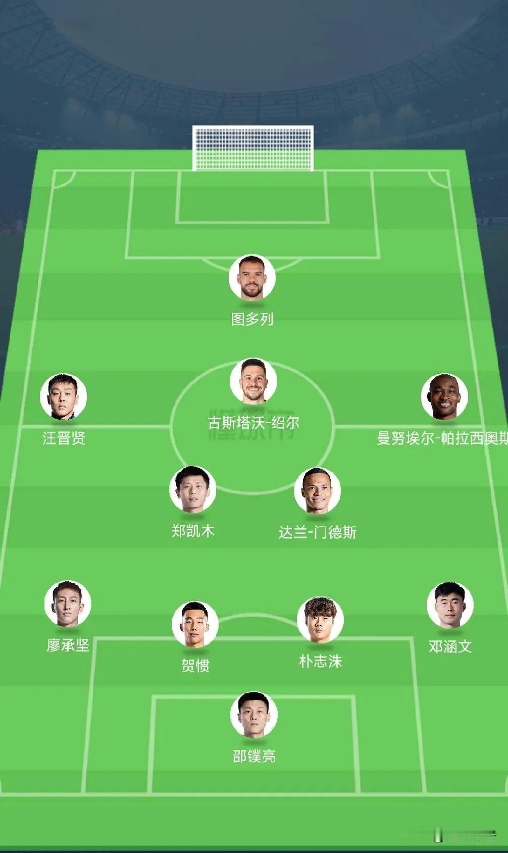 新赛季展望和阵容，阵容估计还是主教练喜欢的4-2-3-1及5-3-2变阵阵容。