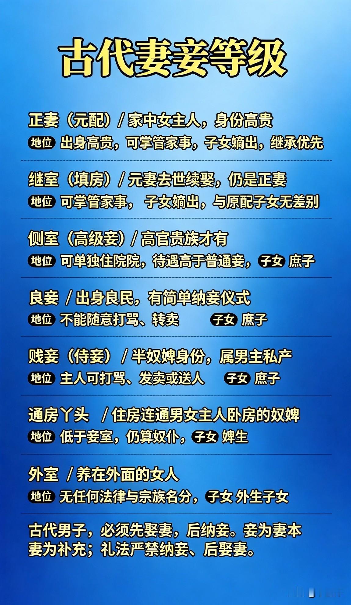 其实古代也挺好的，普通老百姓还是一夫一妻制的，除非是大户人家的人才会有一夫多妻制