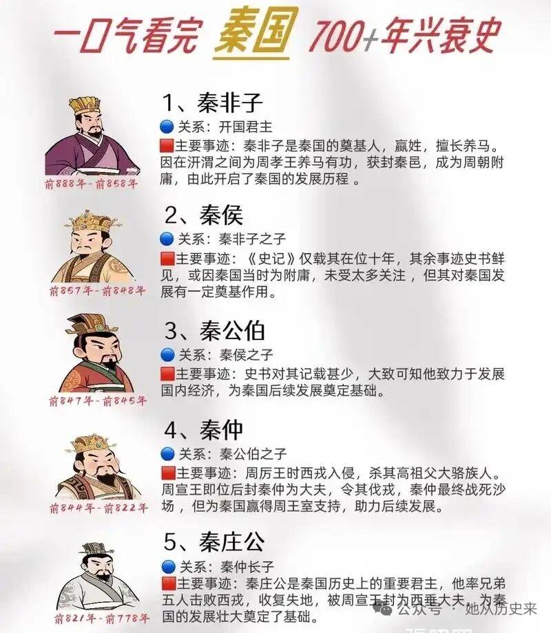 秦国700年兴衰史简直太精彩了！秦人先祖大费是黄帝之孙颛顼后裔，前905年秦非子