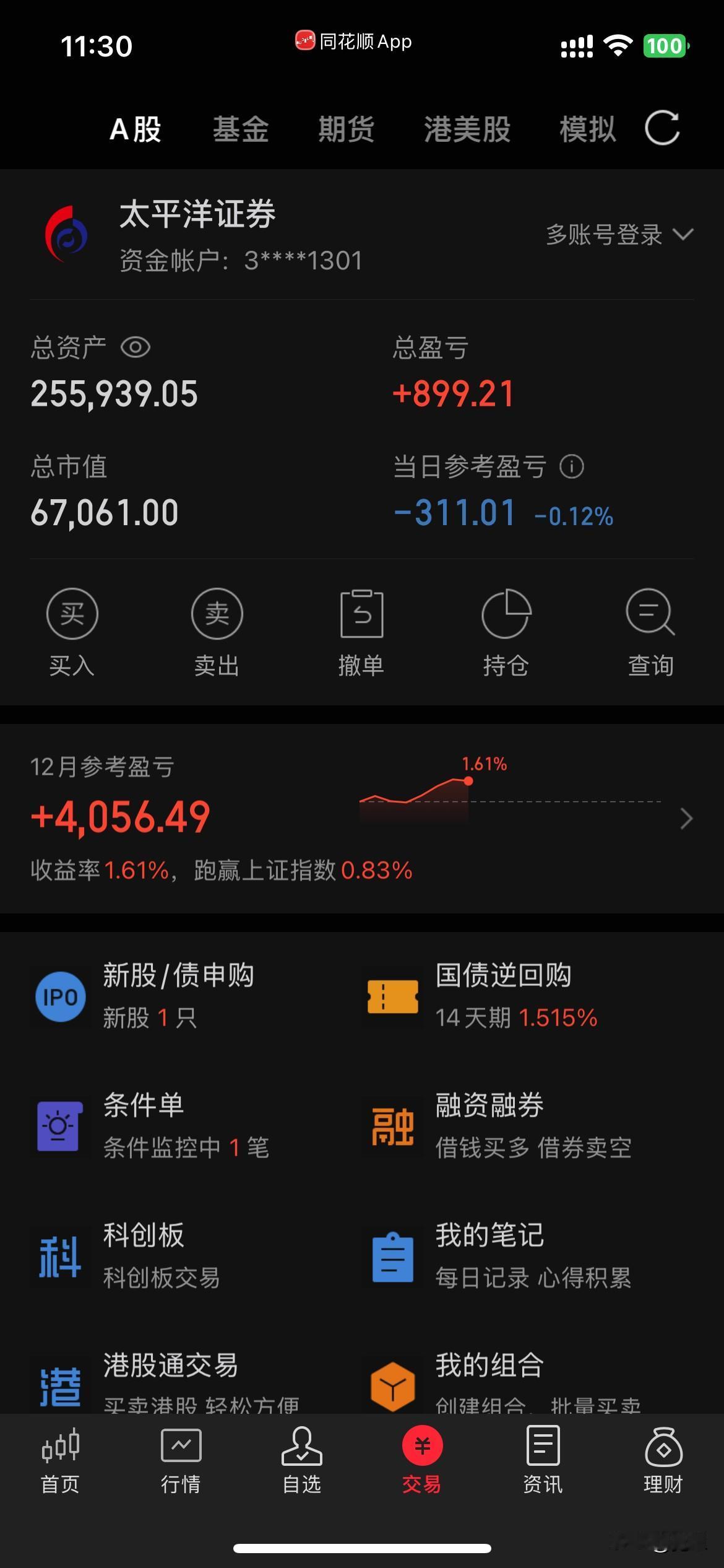 上午收盘了，今天没有延续昨日情绪，大盘指数低开后上冲红了一下就掉下来，整个上午基