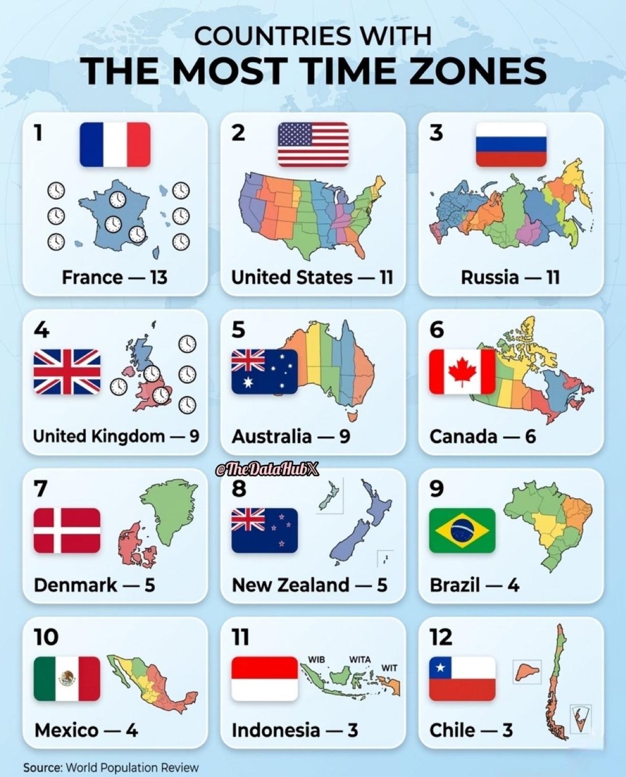 世界上时区数量最多的国家🌎①🇫🇷法国—13②🇺🇸美