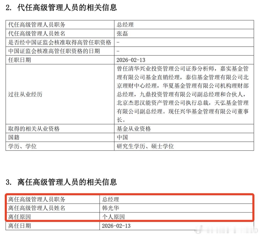 【多家基金公司密集变更高管】农历新年前夕，基金公司迎来高管扎堆变更潮。2月14