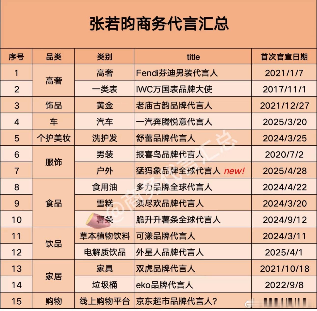 他和庆余年互相成就了，非流量照样爆商务​​​