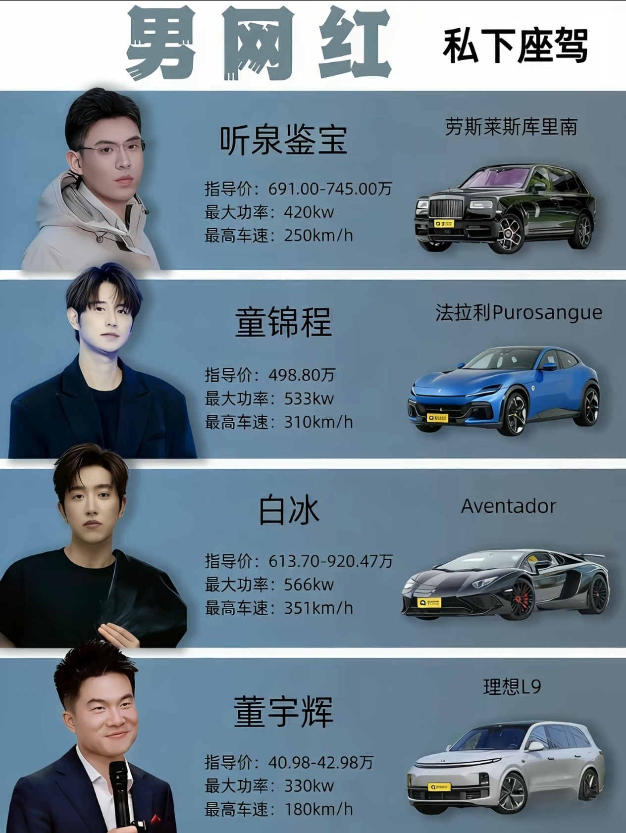 网红白冰驾驶百万级跑车探店网红随便一个车都抵我们几辈子收入了不敢想真正有多富就这