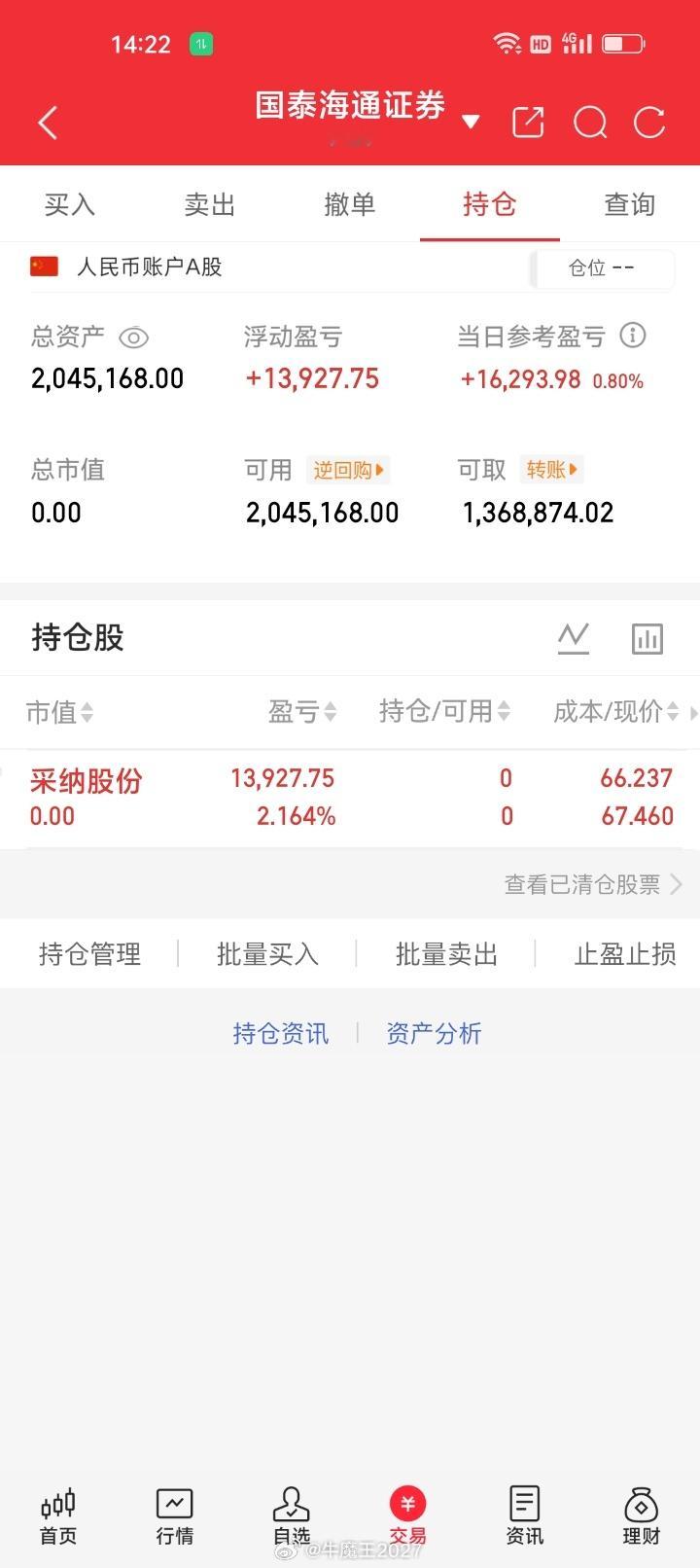 清仓止盈采纳股份​​​