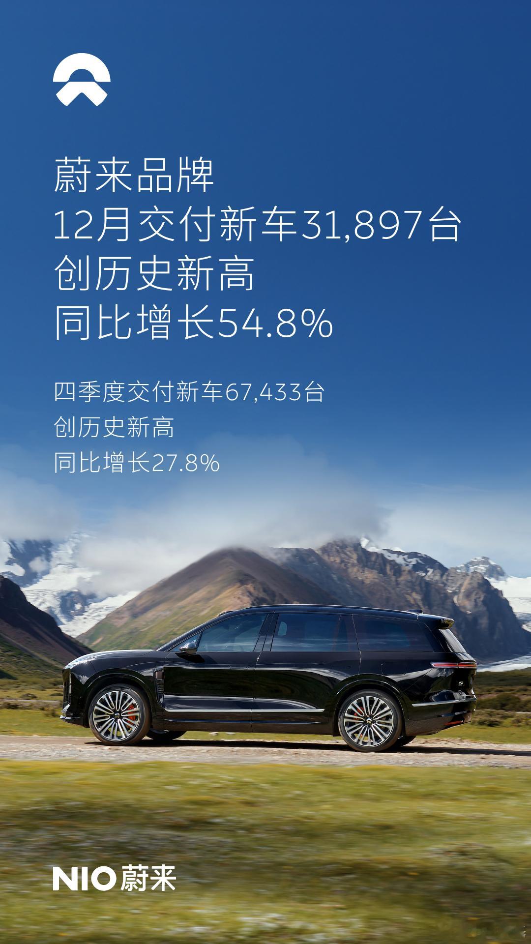 蔚来公司12月交付新车48,135台，ES8单月交付超2万台。2025年第四季度