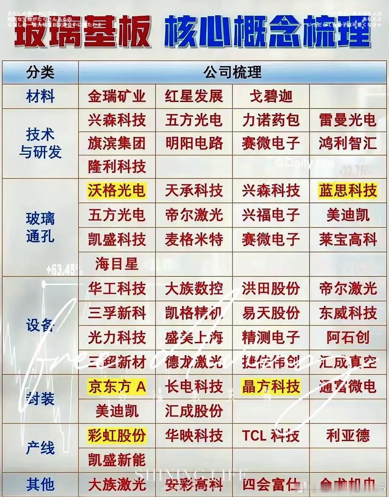 科技圈迎来重磅变局！继华为韬定律之后，英特尔加码玻璃基板量产，这一材料正式站上A