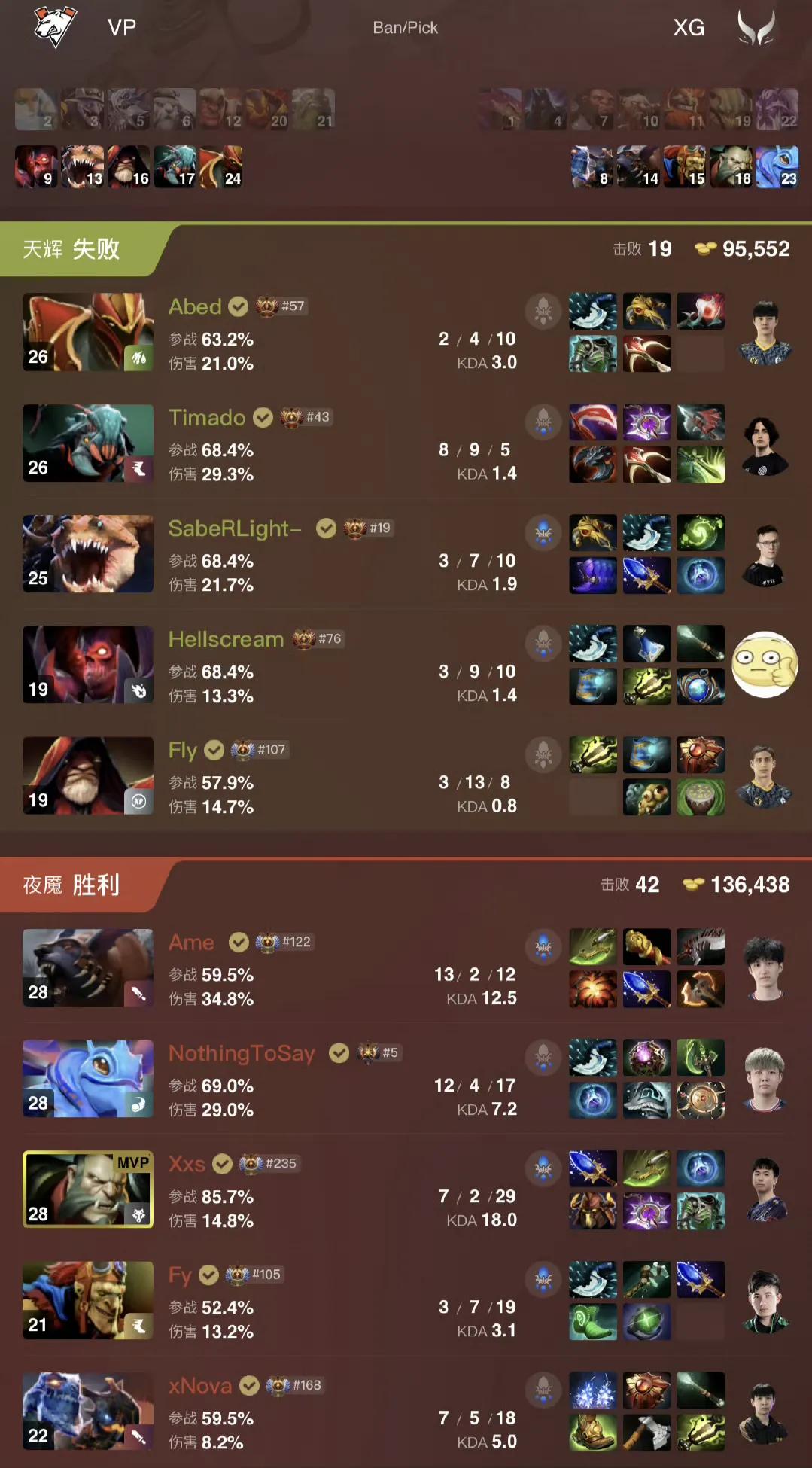 梦幻联赛S27瑞士轮，XG不敌VPVP2:1XG第一局打的挺好的，线