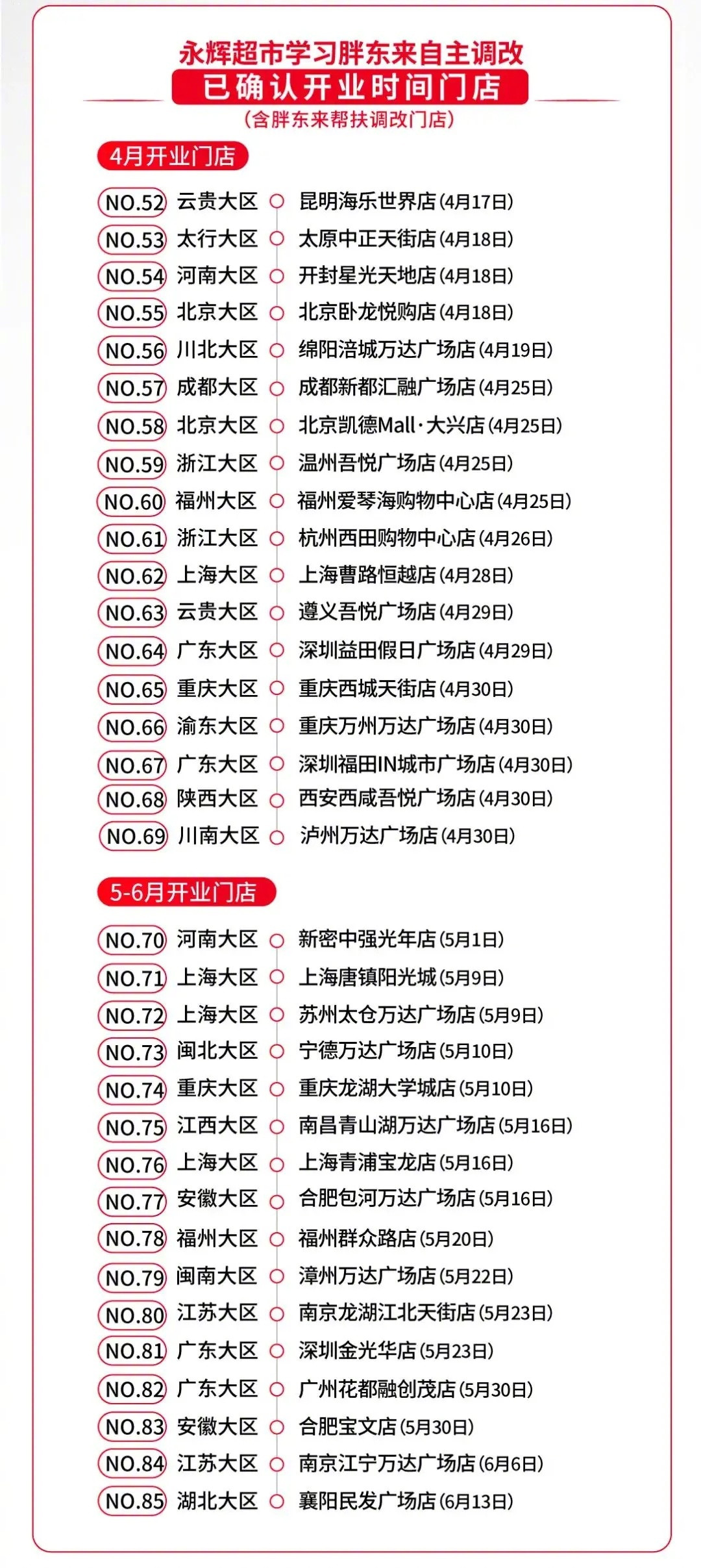 于东来与网红互怼怒称要退圈我之前去过胖东来爆改后的好几家永辉店，人流量真的翻