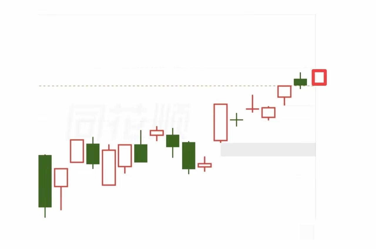 完了，翻来覆去睡不着，看了下外围的消息，对股市影响很小，开盘大盘就会受到微小的影