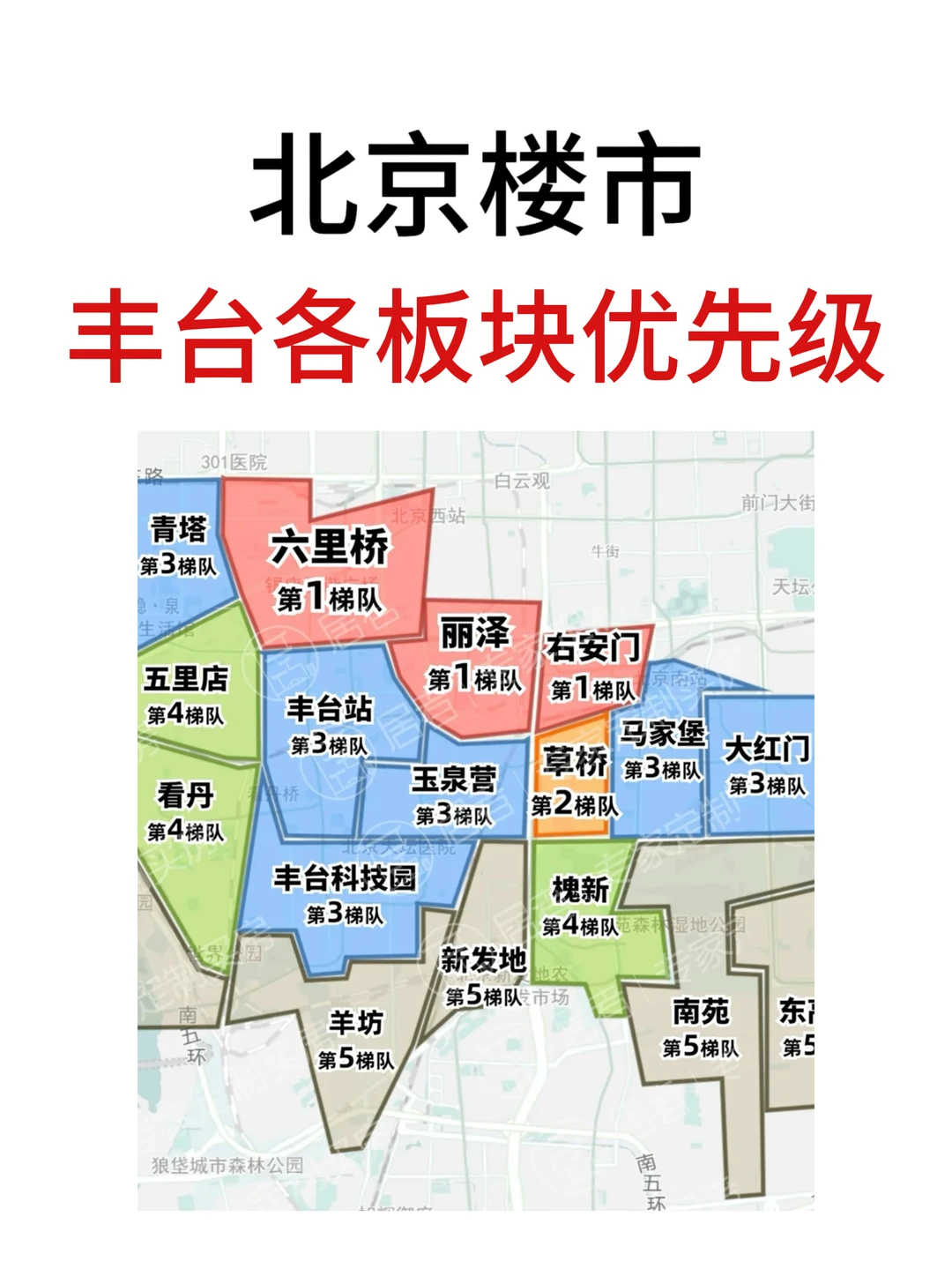 北京楼市，26年丰台买房各板块优先级💯