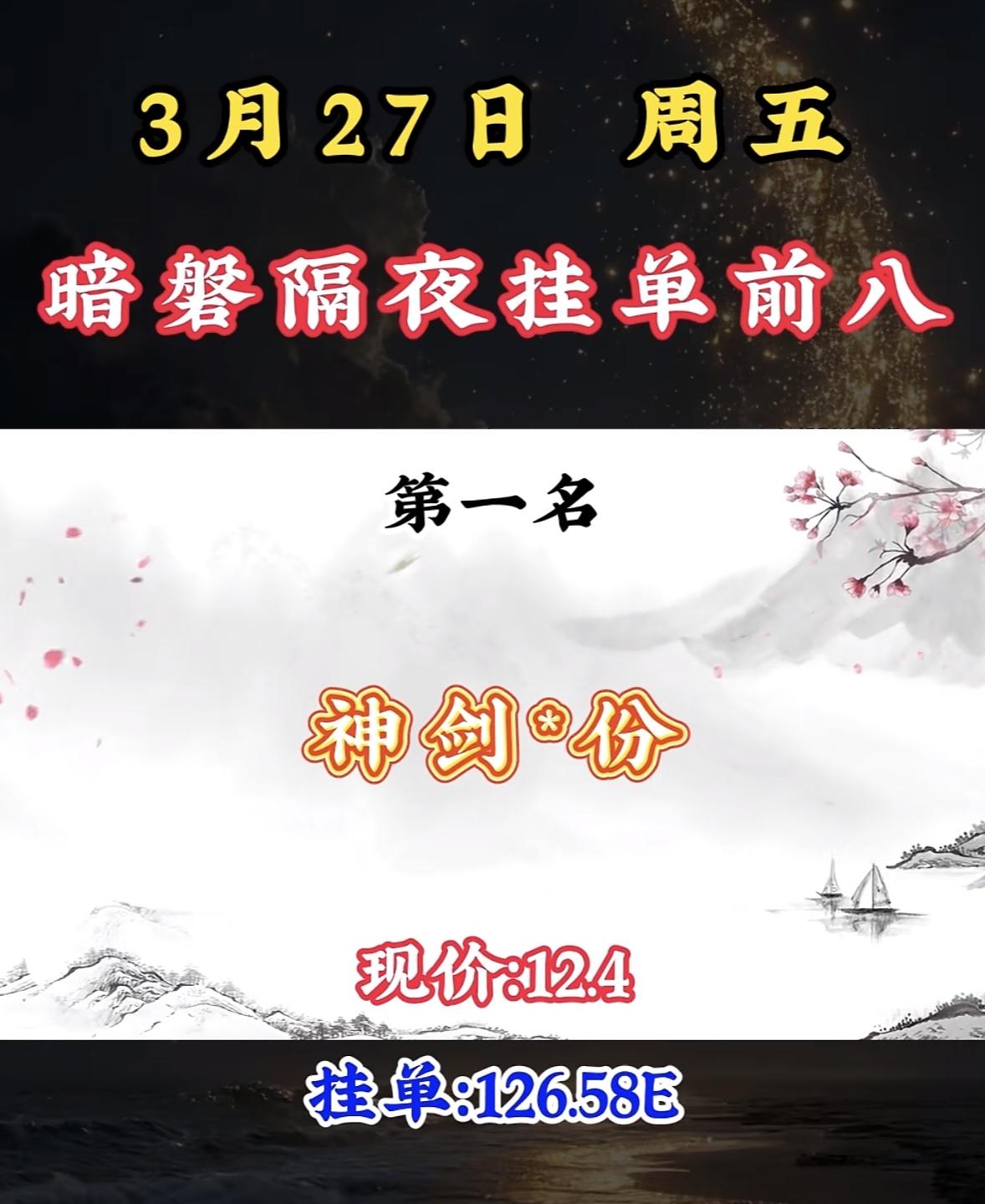 3月27日周五暗盘隔夜挂单排行榜揭晓3月27日周五，暗盘前八里西部材料价格到