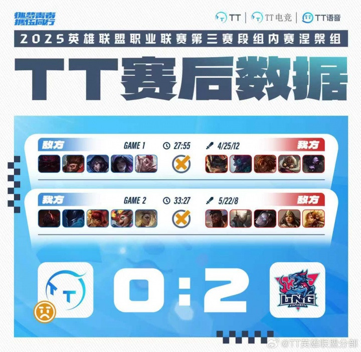 TT赛后致歉: 遗憾未能在这个赛段实现更进一步的目标 让大家失望了