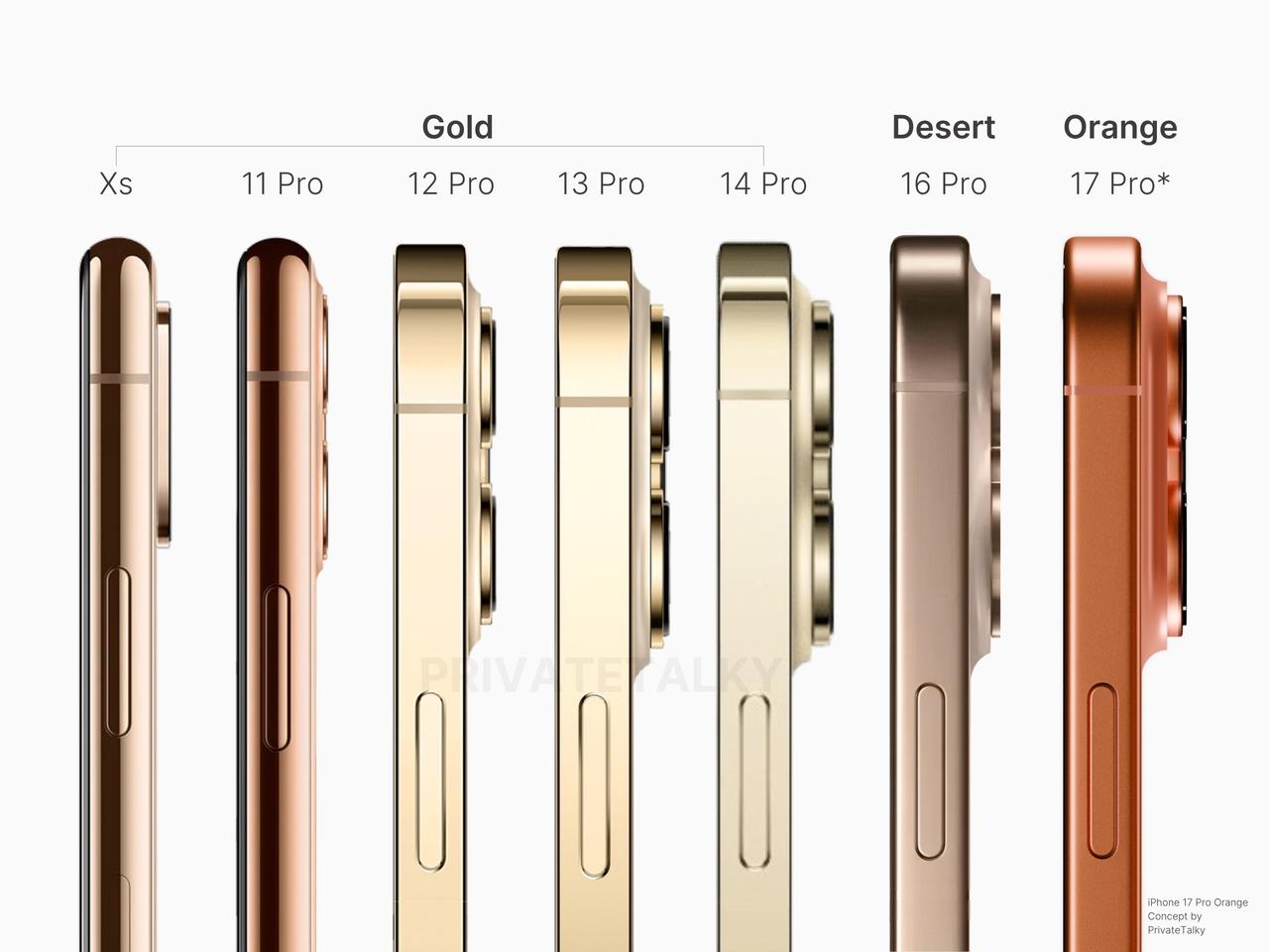 iPhone17Pro系列预计要出的新颜色橙色/橘色大家觉得好看不？新色和新