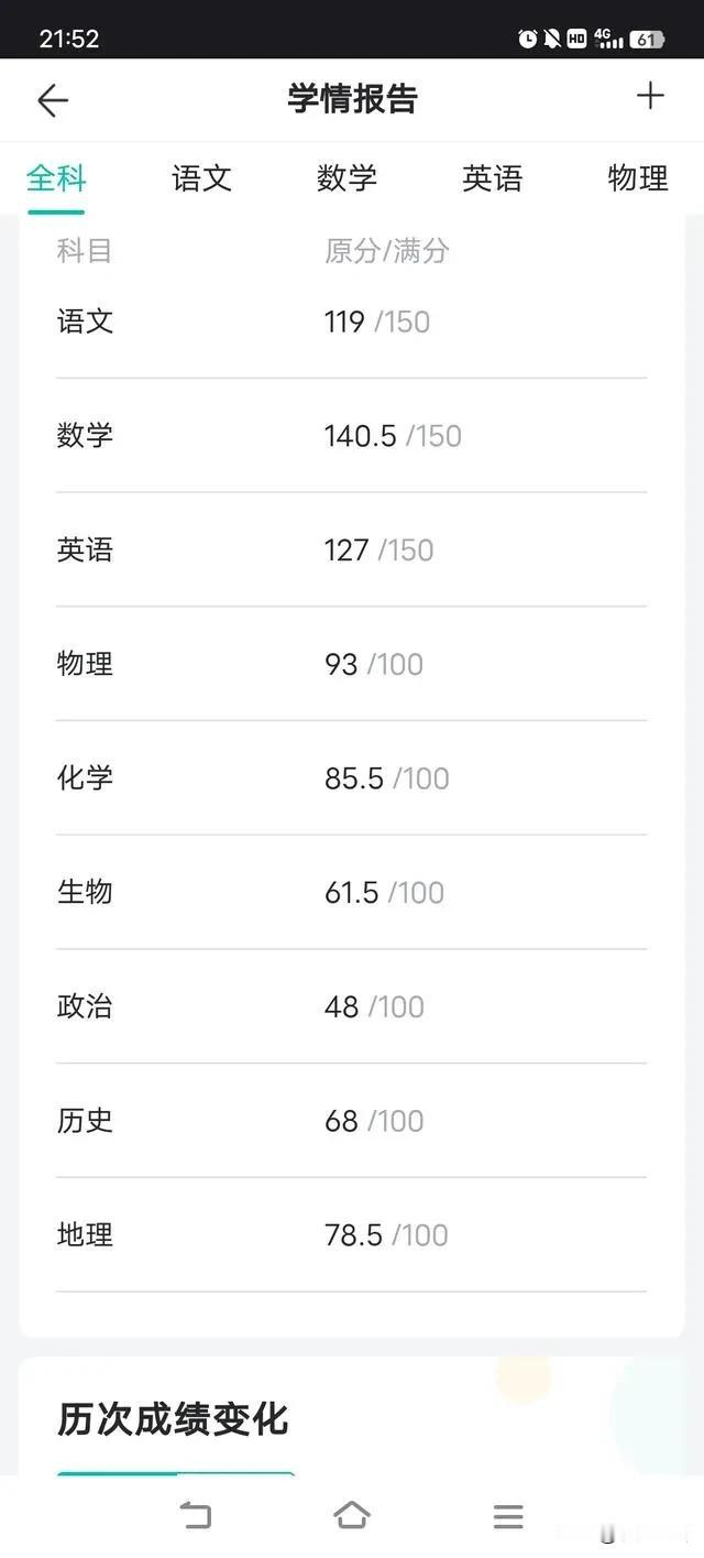 数学140.5分（满分150分），物理93分（满分100分），化学85.5分（满