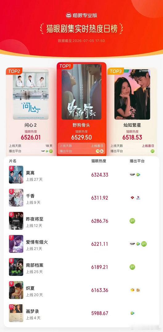 所以是野狗骨头爆了？