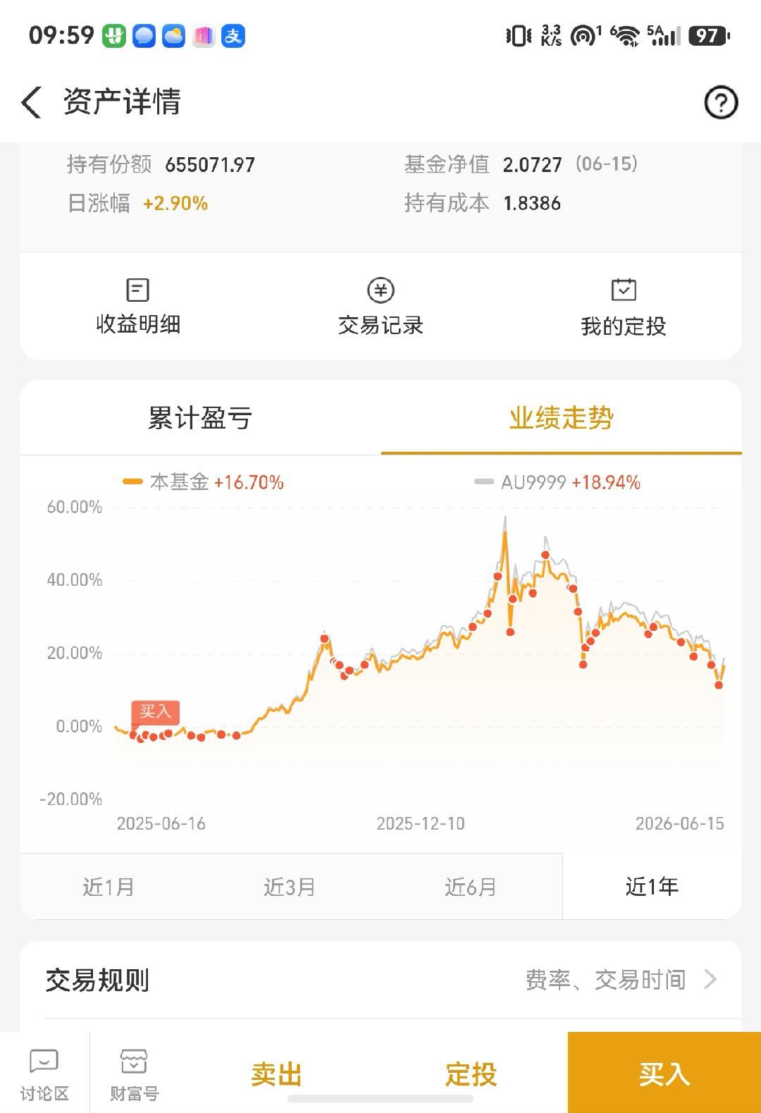 我的黄金基本上就是“一跌就买”！看曲线的话，这两年所有的低点我都持续买金。目前持
