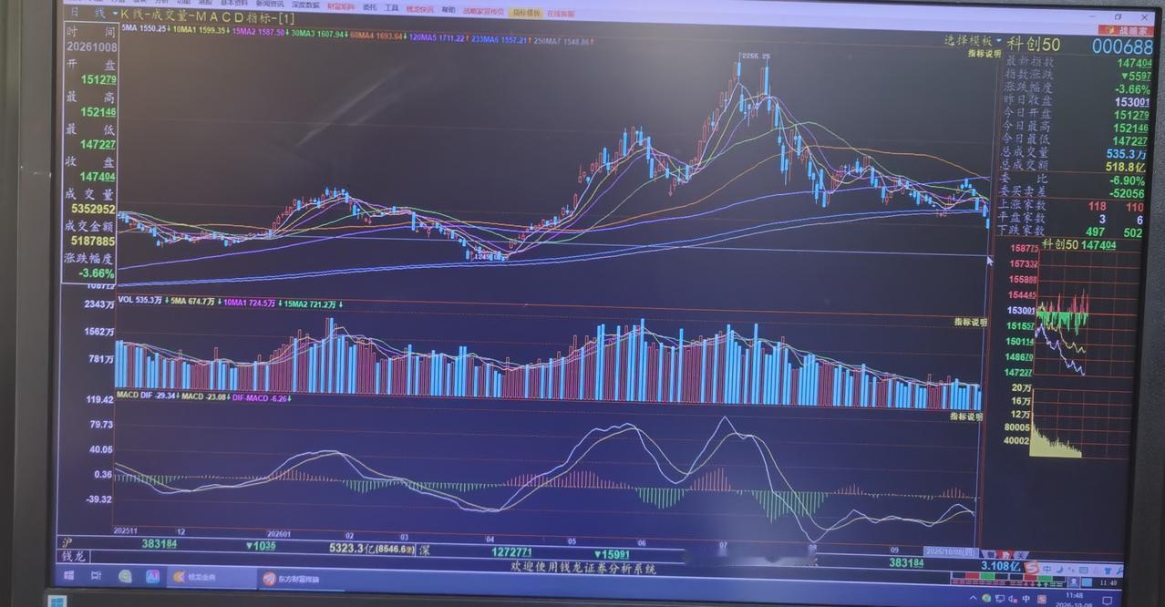 老手说股：（1）家人们，外围市场在大A十一长假期间并不差，可是今天的大A依然让