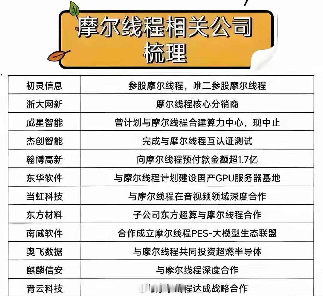 国产GPU独角兽摩尔线程再掀技术革命！相关受益公司已出炉！国产GPU领域要搞大事