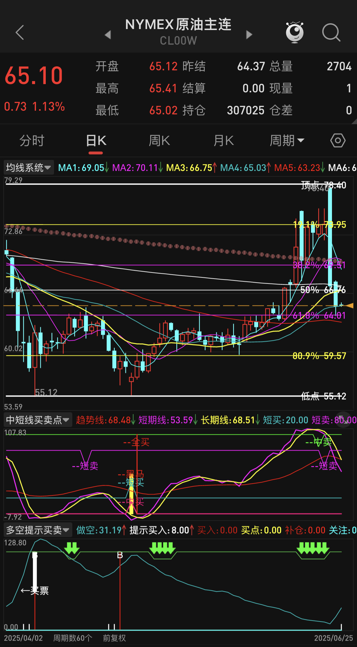 中东停火油价何去何从！？
