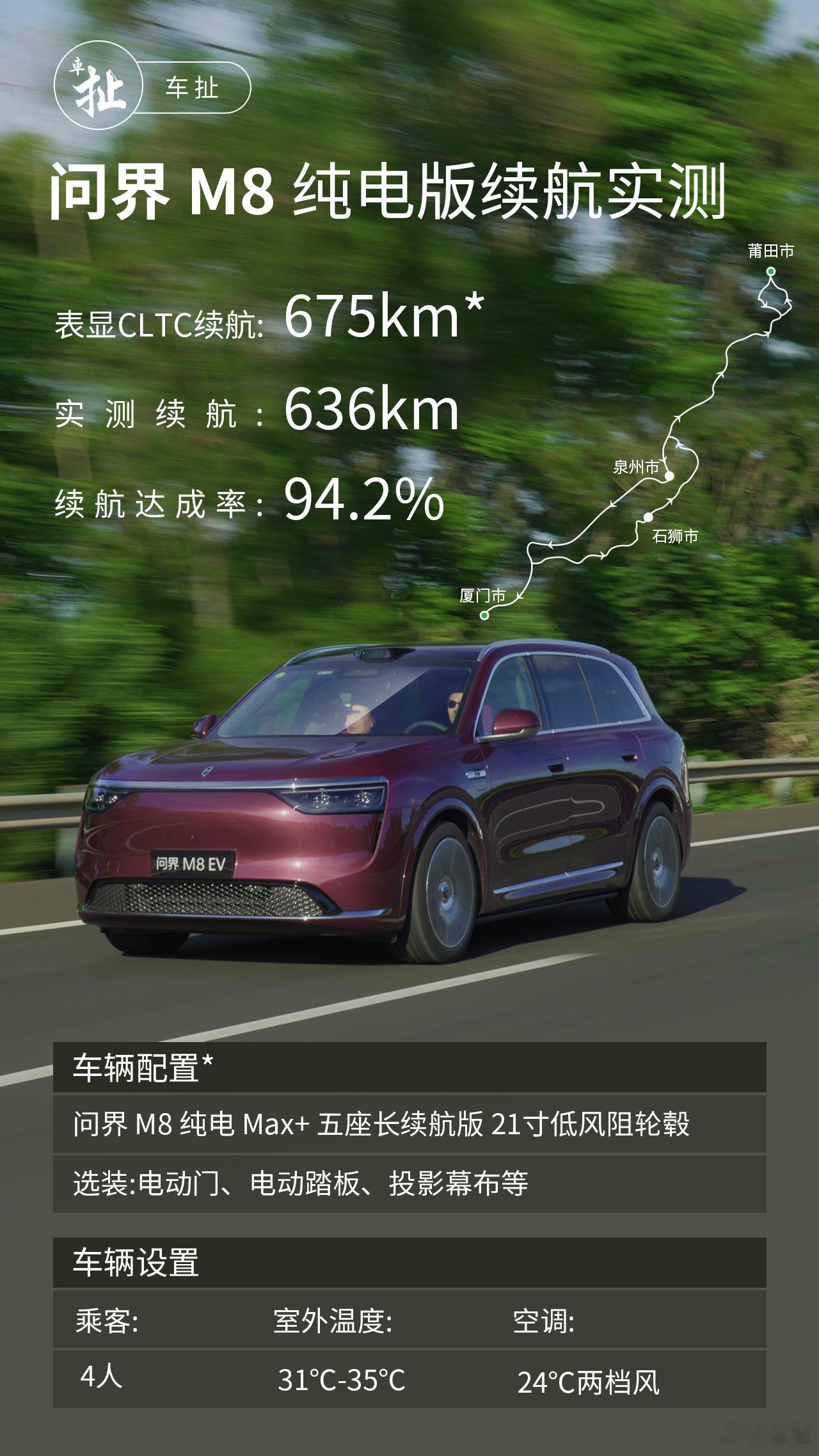 问界M8纯电版续航实测一次逛吃逛吃的美食之旅，竟跑出了惊人的94.2%续航